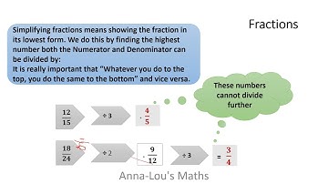 Simplifying Fractions. Functional Skills Level 2 Maths - Edexcel
