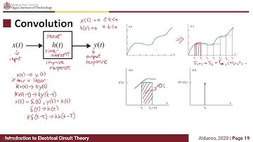 EEE132 - Electric Circuit Theory II: Convolution
