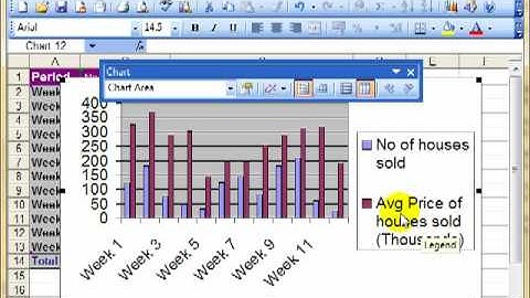 AM 4313 Change chart types Microsoft Excel 2003 ECDL Advanced ITQ 3