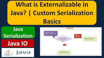 What is Externalizable or Java externalization or Custom Serialization in Java?
