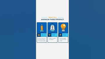 Stop taking years to launch your MINIMUM Viable Product.