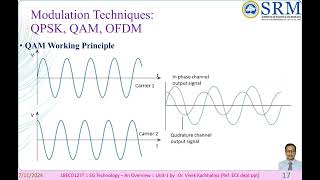 18ECO127T M1S5 Modulation Techniques: QPSK, QAM, OFDM
