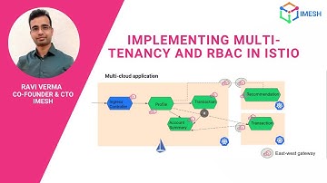 Multitenancy and RBAC with Istio | Kubernetes | Multicluster setup | Demo | IMESH