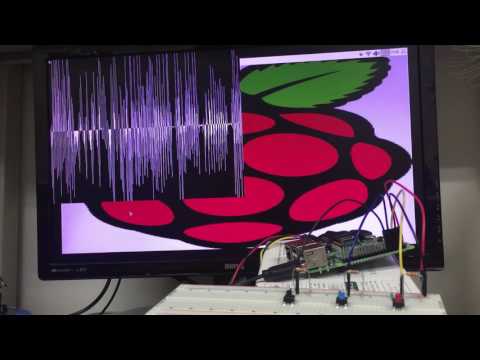 sampling and playback on raspberrypi with openFrameworks