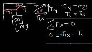 Static Equilibrium   Tension, Torque, Lever, Beam, & Ladder Problem   Physics