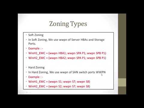 What Is Zoning And Types Of Zoning In Storage