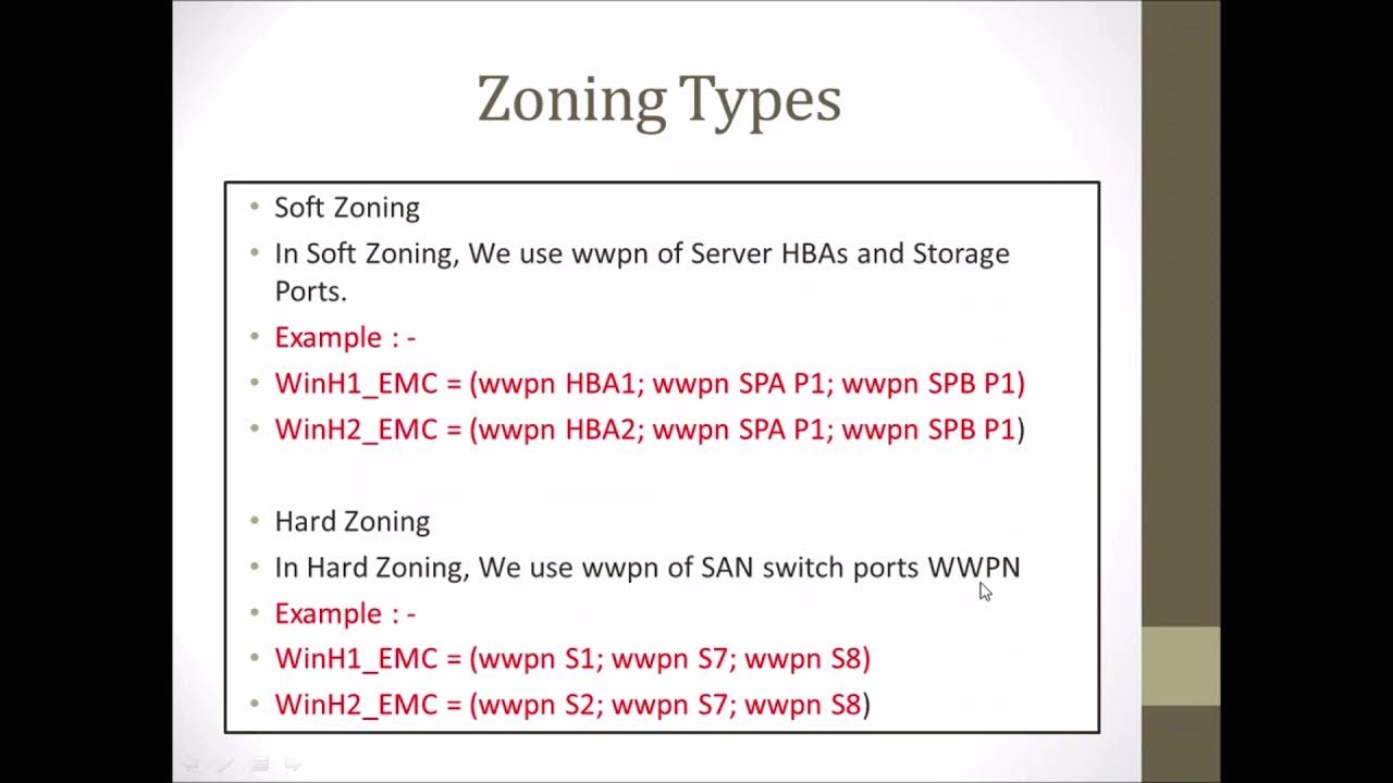 What is Zoning Difference Between Soft and Hard Zoning Zoning