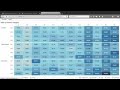 How to Make Tabbed Dashboards in Tableau