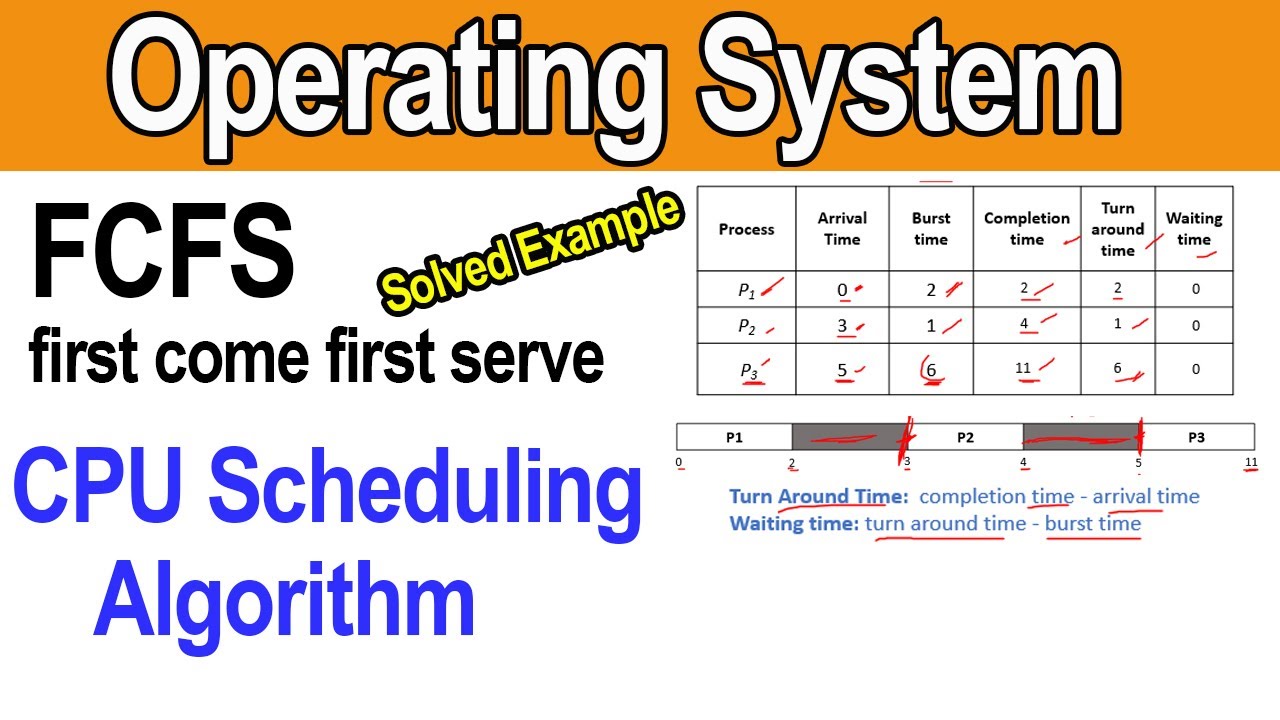 First Come First Serve Fcfs Cpu Scheduling Algorithm With Example