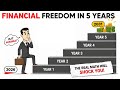 Financial Freedom in 5 Years? The Brutal Truth Nobody Tells You