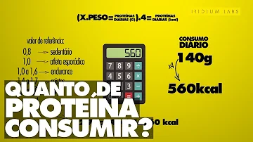 Quantas gr de proteína por kg?