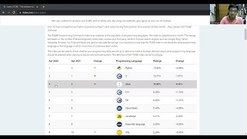 Most Popular Programming Languages  April 2022 according to TIOBE INDEX
