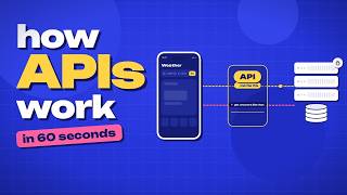 What Is an API How APIs Work in 60 Seconds (Animated) | AIxplorewithmalli