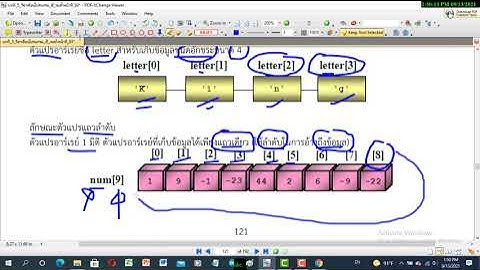 ภาษาซี : (Unit7) การเขียนโปรแกรมด้วยคำสั่งแถวลำดับ ARRAY