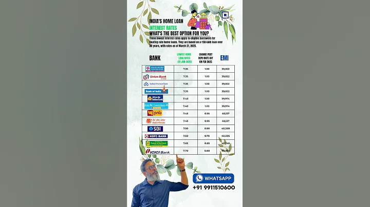 Latest Home Loan Interest Rates Of Various Bank as on 01.08.2025 #homeloanindia #homeloans