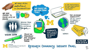Decarbonization Dialogues: Graphic Recording of Research Community Insights Panel