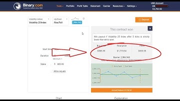 BIG SECRET TRADING STRATEGY, Rise Fall 5 tick Binary.com Without Losing