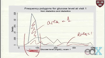 Week 1 : SUPERIMPOSED FREQUENCY POLYGONS