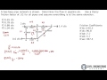 Water Resources - Solve for Flow in a Pipe Network using Hardy Cross Method