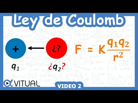 Video: Cómo Calcular La Carga