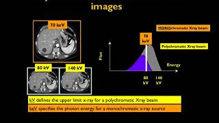 Physics of Dual Energy CT (DECT)