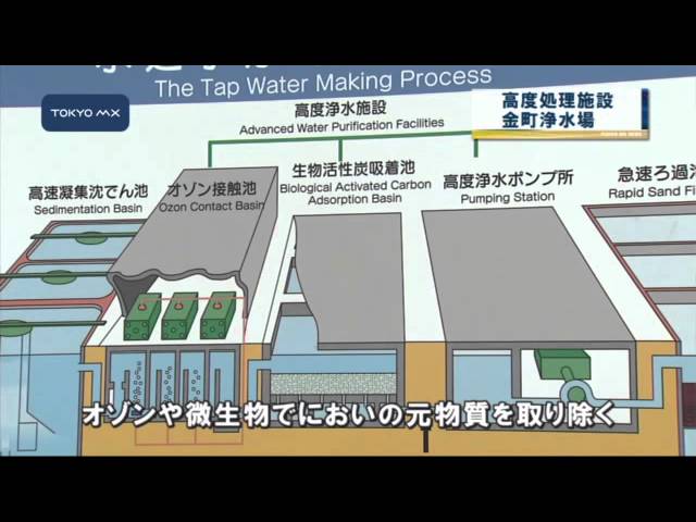 金町浄水場 安全 おいしい水のために拡充が急ピッチ Youtube