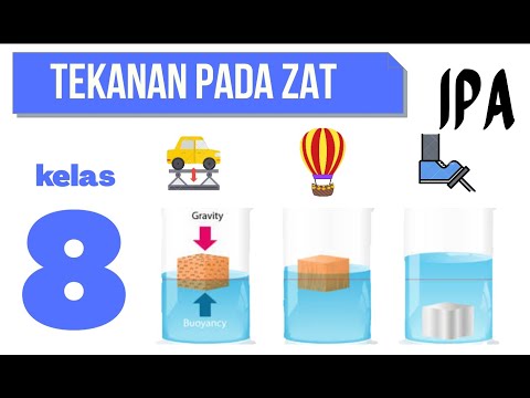 Video: Apa hubungan antara tekanan dan gaya?