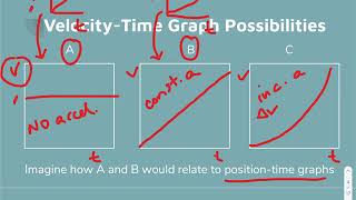 Physics Chapter 3 Lesson 1 Accelerated Motion