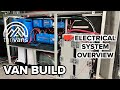 VAN BUILD | Off Grid Van Electrical Systems Explained