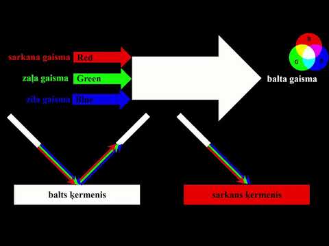 Video: Kāda veida redzamajai gaismai ir garāks viļņa garums sarkanā vai zilā krāsā?