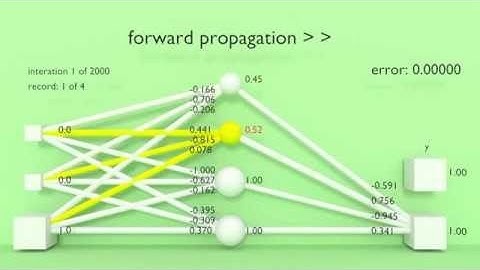 Animation for Neural Network Intuition
