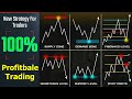 Triple Top Chart Pattern Trading Strategy - Strategy For Beginners