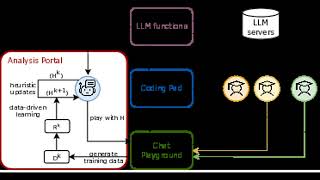 Nemobot Games Crafting Strategic AI Gaming Agents for Interactive Learning with Large Language…