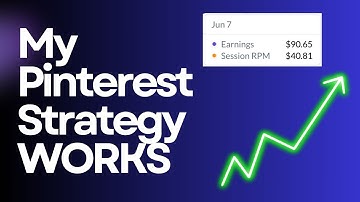 7 Pinterest Accounts That Are Growing FAST 🔥 (Motivation)