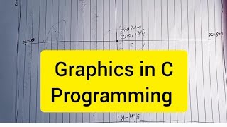 1. Graphics in C programming language In full detail #cprogramming #coding #youtubevideo #clanguage
