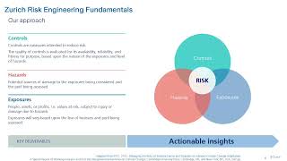 Property Resilience: Protecting your client’s assets against the risk of underinsurance and fire