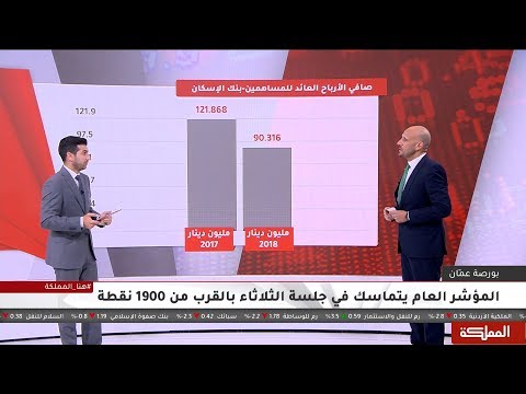 أداء بنك الإسكان للتجارة والتمويل 2018