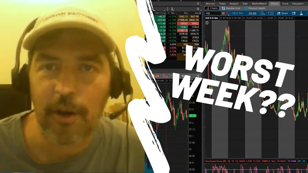 What happened to the stock market last week?? | TradeTips