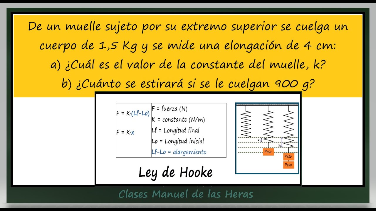Ley de Hooke. Ley de Elasticidad. Extensión de un Muelle. Problema ...