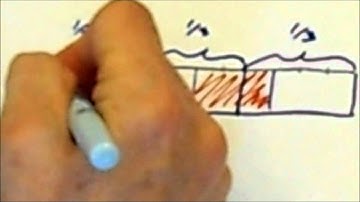 Fractions with Strip Diagrams 2.0.wmv