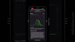 How to view different days weather in new IOS 16 Weather App - Halfofthe screenshot 1