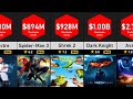 Highest Grossing Movies of All Time (Worldwide Gross)