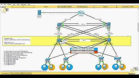 CCNA - LAB ( Etherchannel L2&L3 - DTP - STP - VTP - HSRP - EIGRP - DHCP - PAT )