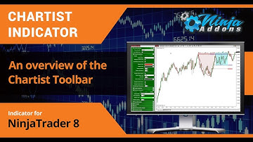 An Overview of the Chartist Toolbar