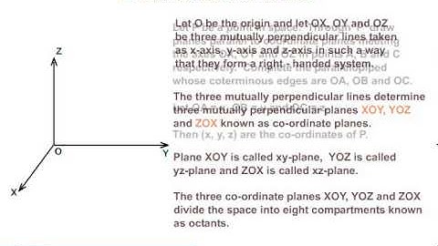 Three Dimensional Geometry