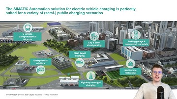 Tutorial eCar Charging Suite Prt 1: Introduction