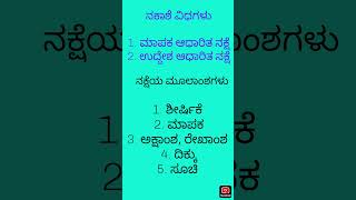 #earth #all #all #fda #gpstr #geography #rrb #sda #ssc #bhugoldevra #hstr #tet #map #mapuses #ನಕಾಶೆ