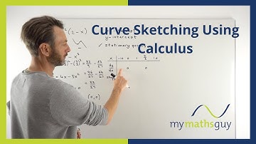 Curve Sketching using Calculus
