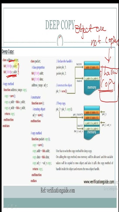 DEEP COPY IN SYSTEM VERILOG #1ksubscribers #allaboutvlsi #systemverilog ...