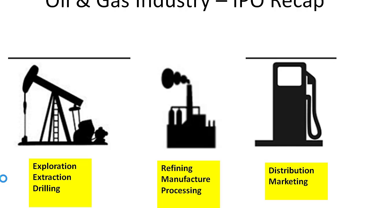 National 5 Business Management Lesson 3